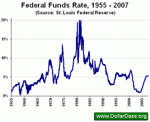 Prime Lending Rate